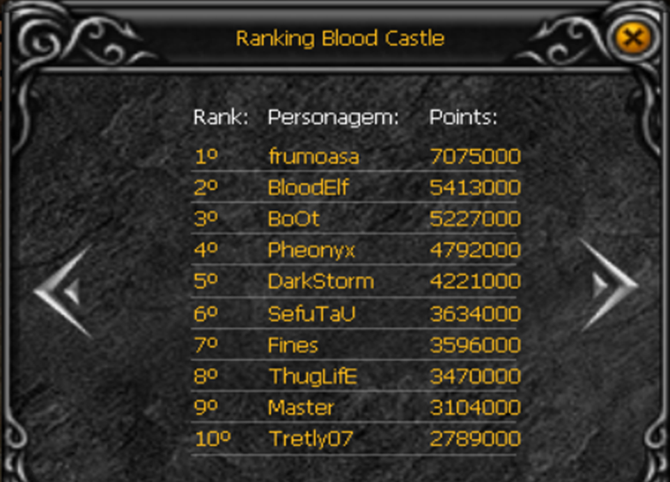 Rankings for Blood Castle