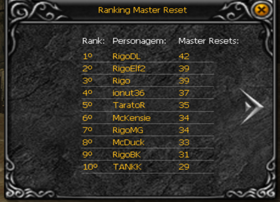 Rankings for Master Resets